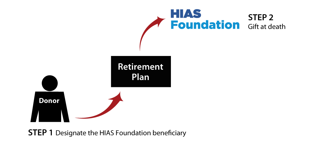 Gifts from Retirement Plans at Death Thumbnail